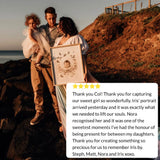 $545 Angel Portrait Voucher